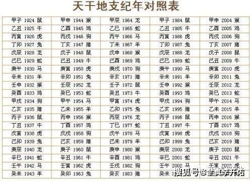 如何排四柱八字你的生辰八字是你出生时的干支历日期