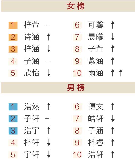 姓名测试配对打分:两个人的名字测关系