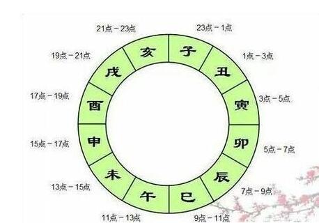 命理四柱八字排盘的方法步骤，四个步骤搞定