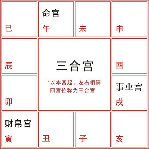 第一(夫妻宫)看另一半长相那么什么是“生辰八字”