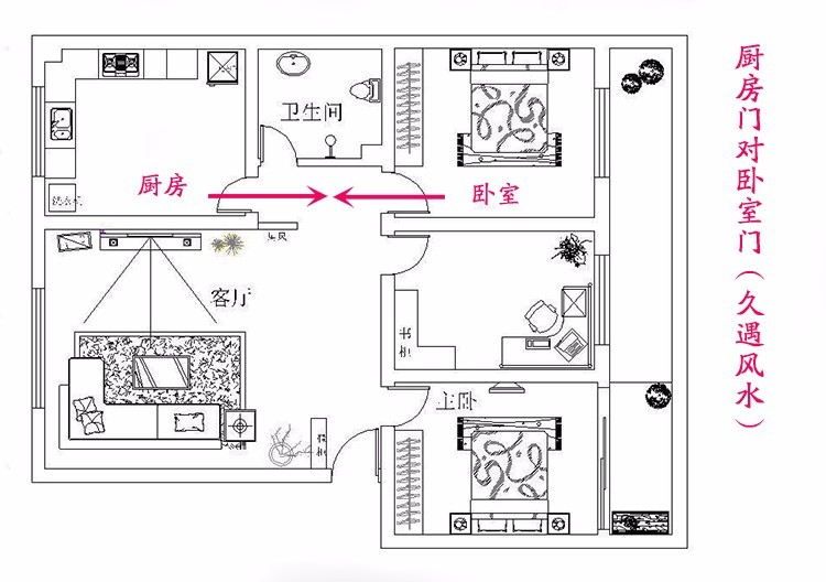 
卧室门对门的风水禁忌之一!