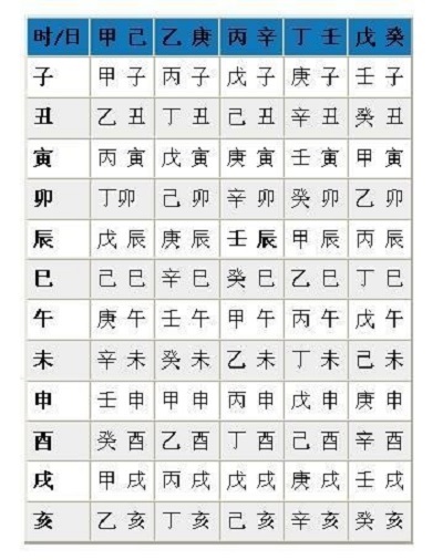 八字日主和时柱相冲断