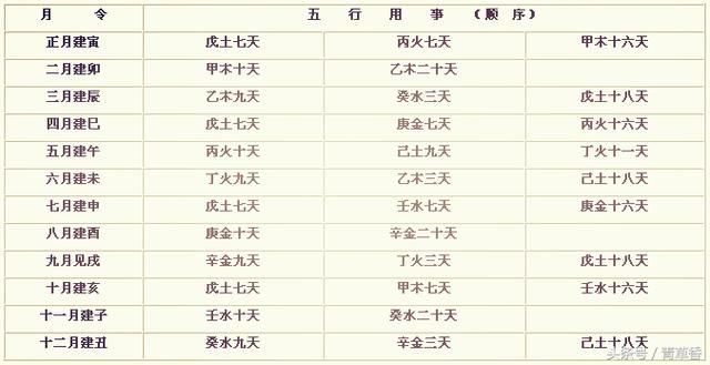 八字日主和时柱相冲断