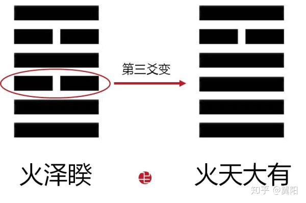 梅花易数失物占_八字方位测算失物_梅花易数占失物方位案例