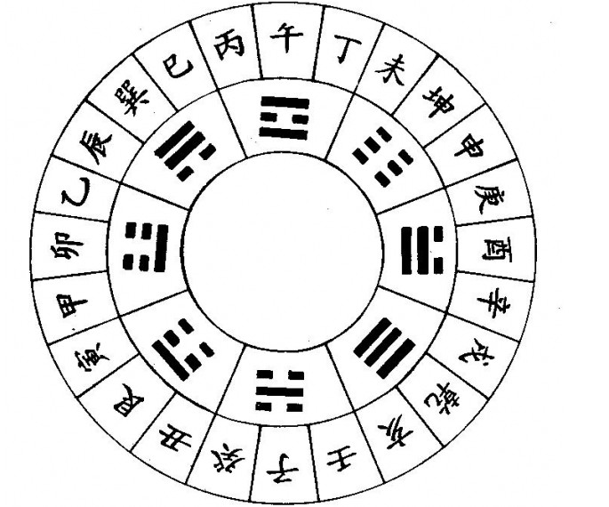 天干、地支与五行的对应表