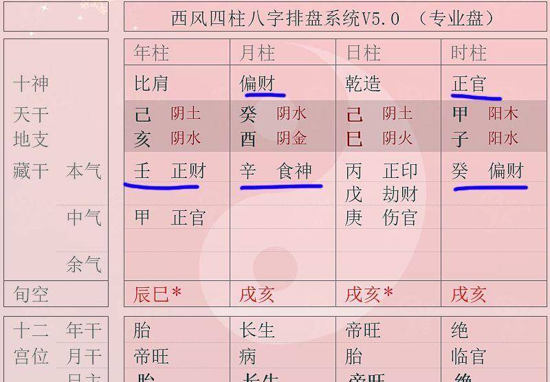 四柱八字的十神旺衰标准及应用