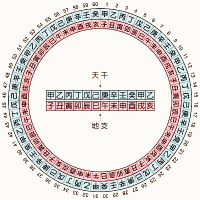 一下用指头掐算干支的方法，你知道吗？（二）