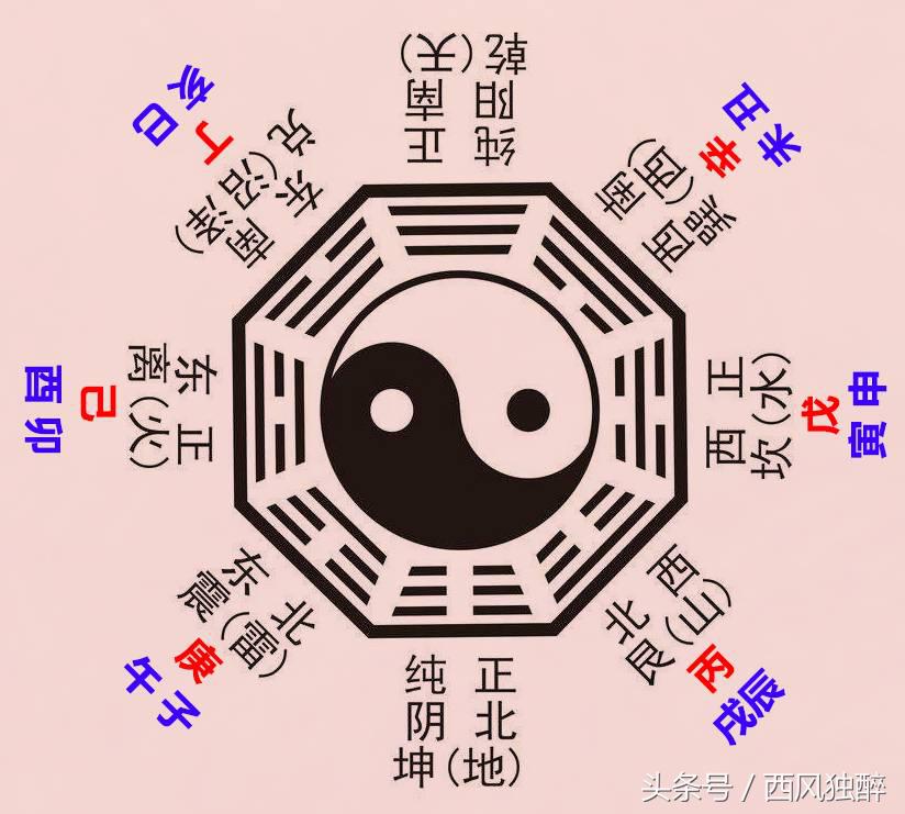 “禄命法”是“后天八字”还是“旺相休死”