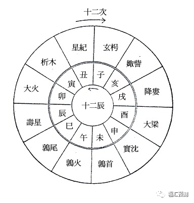 狗狗币2021年5月份是涨是跌_出生干支与出生日干支或时干支对_按照干支历法2021年是什么年