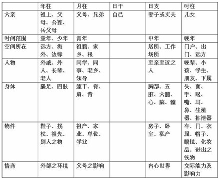 食神制杀看格局层次_八字怎么看格局层次_八字看格局层次