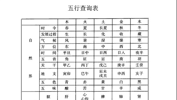 生辰八字五行对照表_生辰八字算命 八字强弱鉴定法_八字五行对照