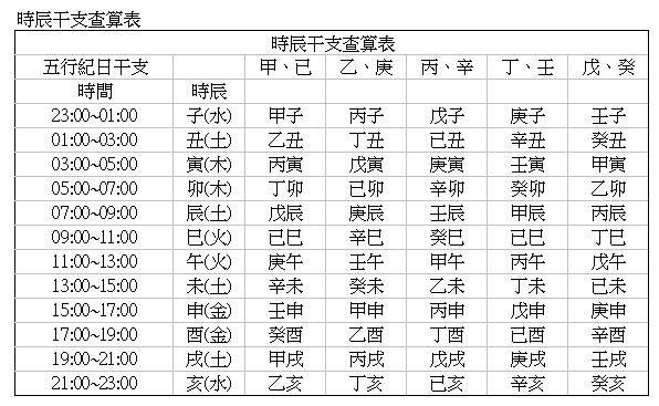 六十甲子日生辰八字算结婚吉日