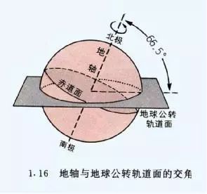 太极就是是最完美的诠释宇宙的规律？|睡眠管理师