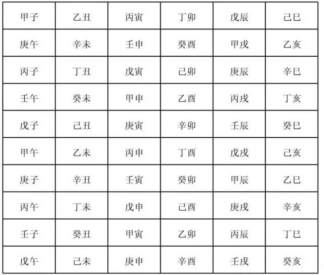 干支历法 袁天沛择吉“择日”“择时”、“看日子”