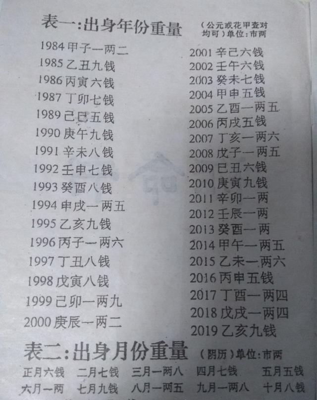 合婚就是拿双方的信息