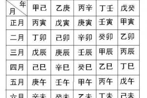 怎么算出生辰八字的时辰