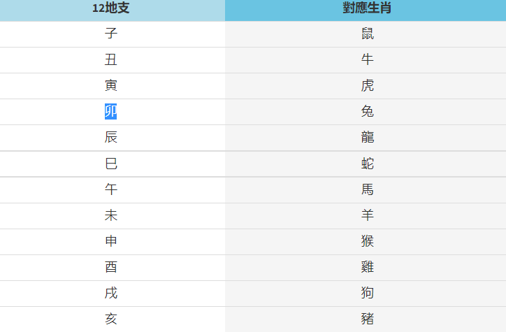 断六断六亲属相是铁板神数的特长