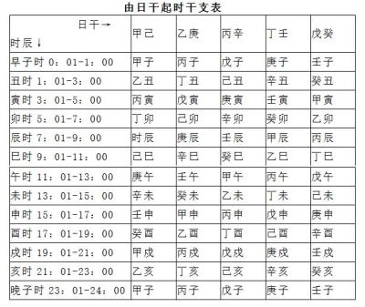 如何提取八字信息之像的技巧