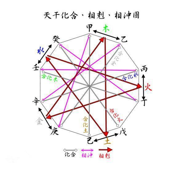 直观四柱断命法只讲八字