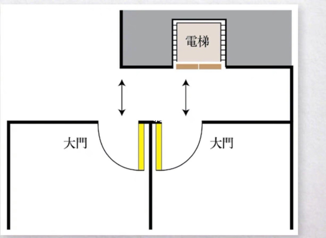 3.东西向、户型四方的房子，风水一定也好。。