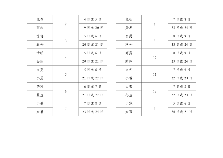 百问(古罗马)知识百问百答（一）