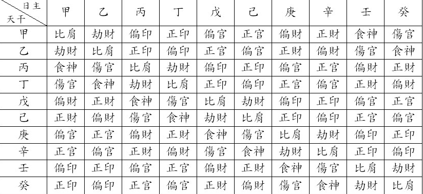 隆后壬子命很差读懂八字