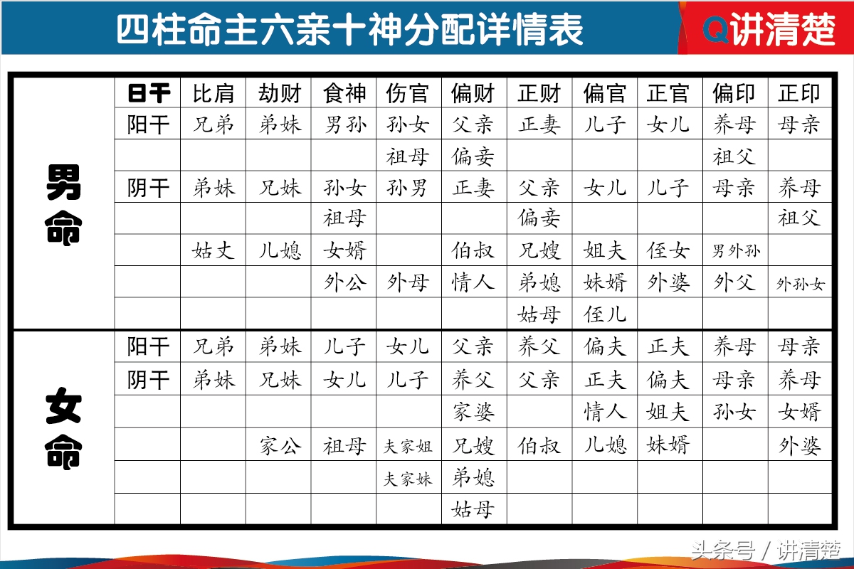 八字十神与六亲的关系