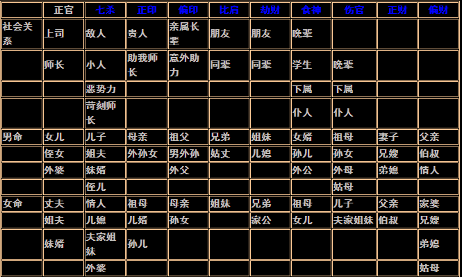 八字十神与六亲的关系