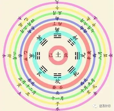 中国干支历法 啥是《五运六气》之运气六篇