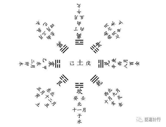 中国干支历法 啥是《五运六气》之运气六篇