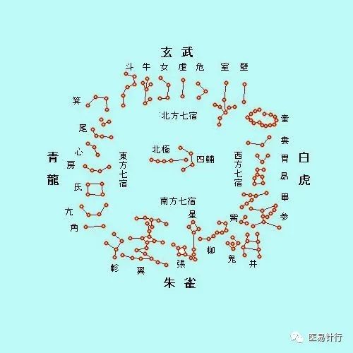 中国干支历法 啥是《五运六气》之运气六篇