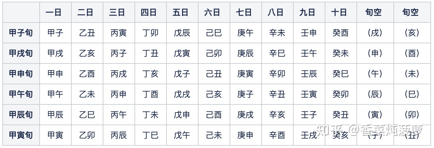 中国干支历法 啥是《五运六气》之运气六篇