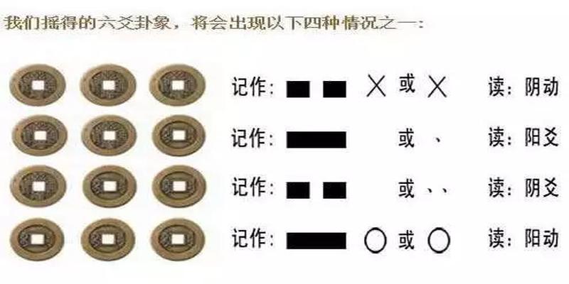 六爻占卜时，一时大意，多摇一爻有什么说法？