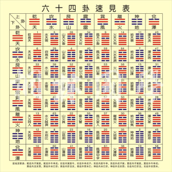 天地生成河图变化为地理之体自有天地变化之根苗