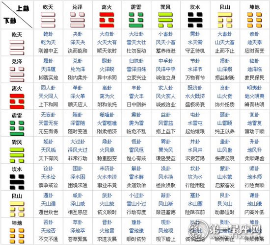 天地生成河图变化为地理之体自有天地变化之根苗