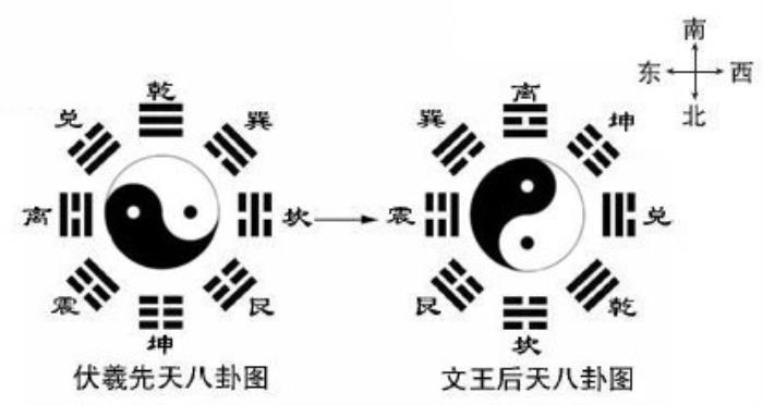 天地生成河图变化为地理之体自有天地变化之根苗