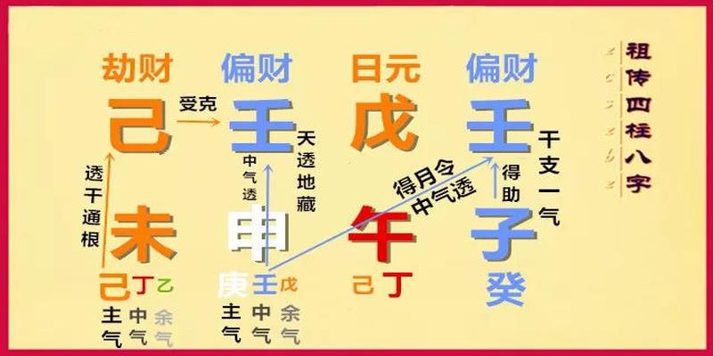 八字格局判断错，就会一错再错