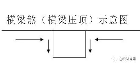 泰山压顶之势导致风水犯压煞的化煞破解方法