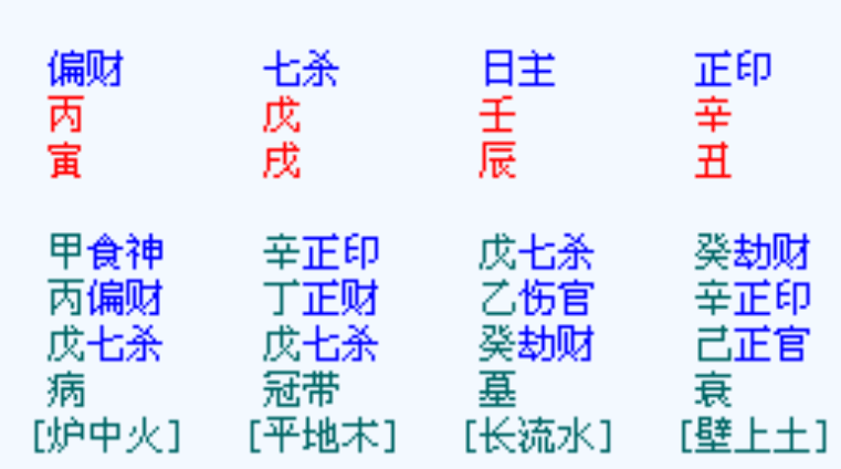 八字十神根据什么而定八字的十神喜忌是怎么推算的