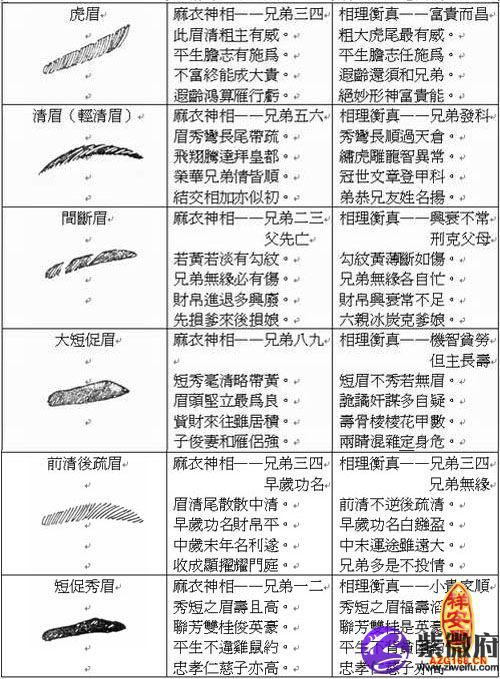 风水堂:人的眉毛吉凶图解!