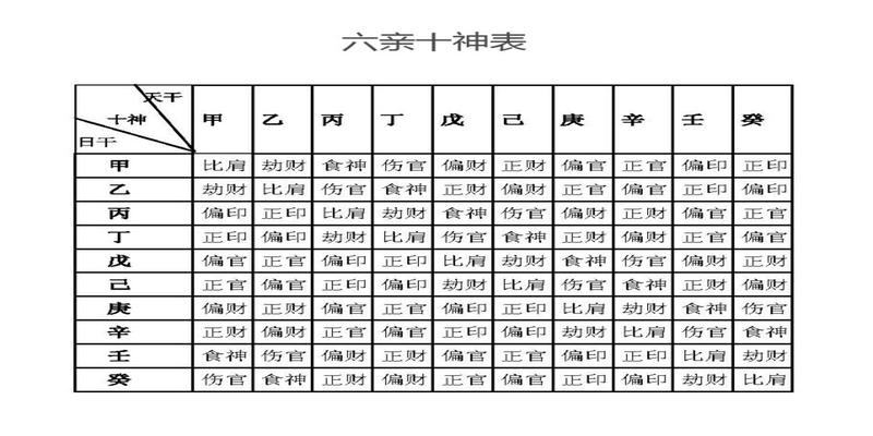 风水堂:八字十神是什么意思?