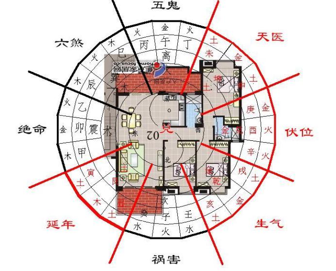 大门向西好还是不好呢？大门向西是好事坏？