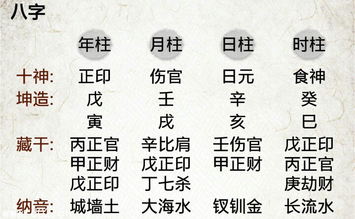 风水堂：八字命盘解析