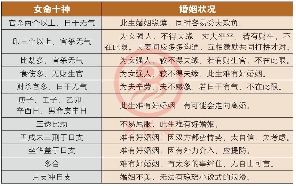 风水堂：八字命盘解析