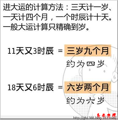 一一大成之道国学研究院张成院长如何排八字,八字简单方法