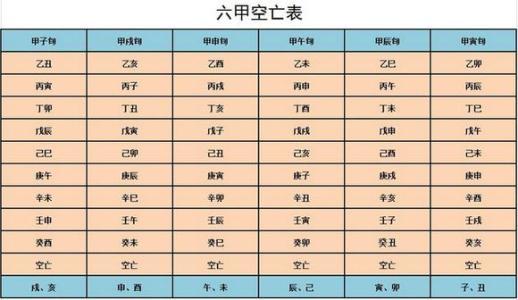 纳音风水堂：八字天罗地网查询古命理