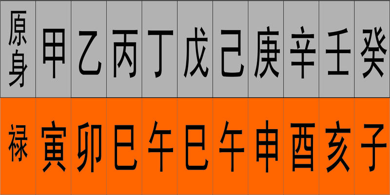 本期风水堂:八字禄神对于人们命运的影响