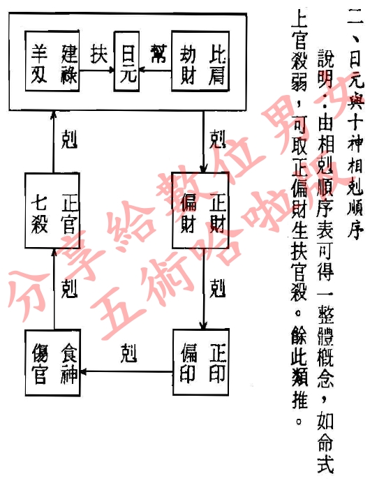 风水堂:八字中的十神“喜神”