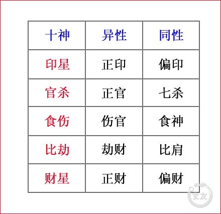 风水堂:八字中的十神“喜神”