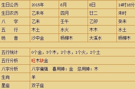 从弱格怎么看八字喜用神翁宝宝的出生真太阳时